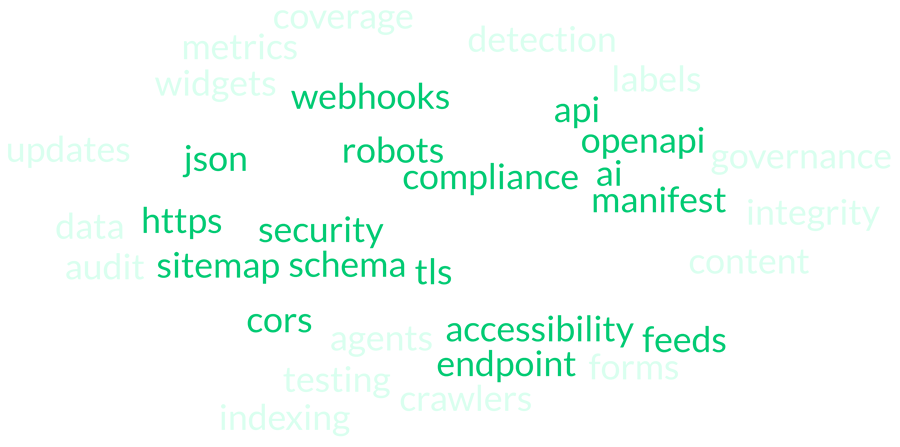 AI-Ready Optimisation AI-Ready Optimisation Keyword Cloud